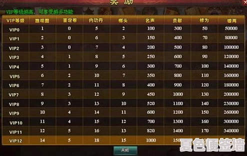 六龙争霸3D：全面解析VIP贵族等级体系与对应价格详情
