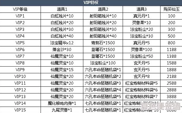 六龙争霸3D：全面解析VIP贵族等级体系与对应价格详情