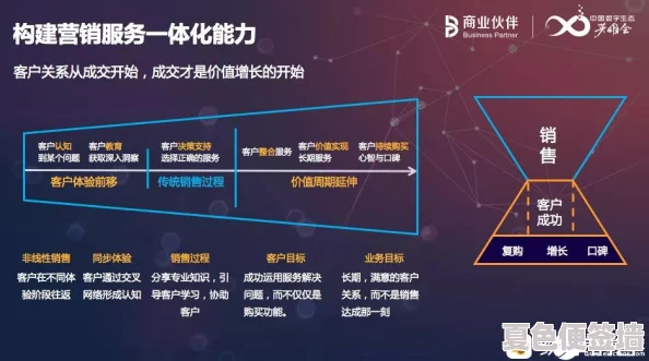 成品视频crm：提升客户关系管理效率，助力企业在数字化时代实现精准营销与服务优化的全新解决方案