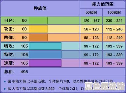 耿鬼的全面种族值数据概览及能力分析