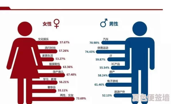男女上下拱120：探讨性别差异对社会角色的影响与未来发展趋势分析