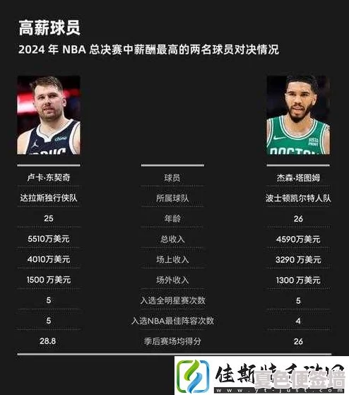 九幺免费版网站nbaoffice683：全新上线，提供丰富的NBA赛事直播与精彩回放，尽享篮球盛宴！