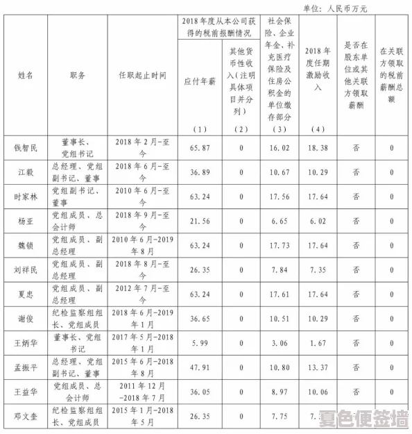 麻豆天美传媒：内部员工曝光公司高层恋情，引发行业猜测和讨论
